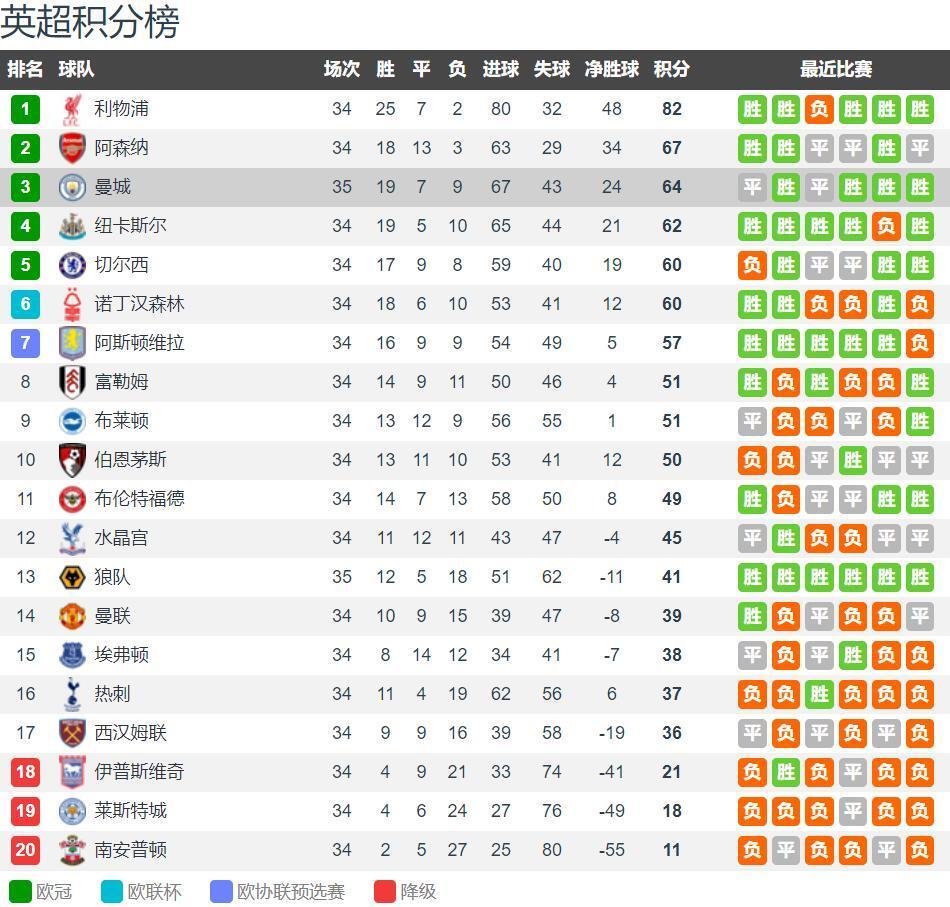 记者：若国足明年热身没惨案或大事故，邵佳一至少干到亚洲杯结束（记者：若国足明年热身赛无惨败或重大变故，邵佳一至少留任至亚洲杯结束）